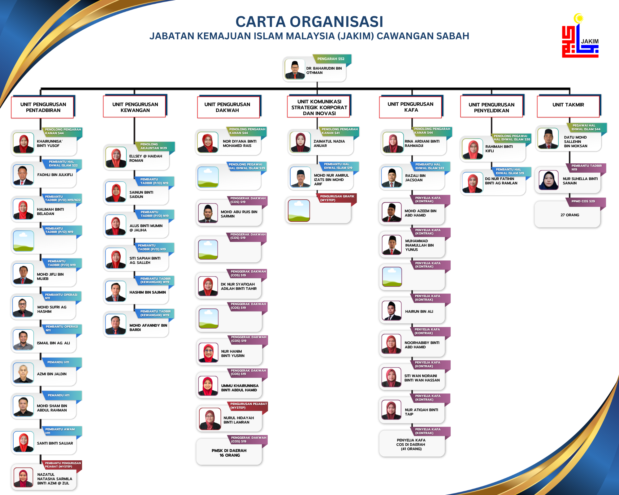 Carta Organisasi
